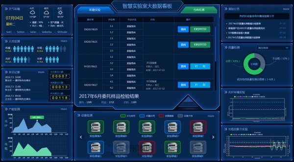 實驗室智能控制系統