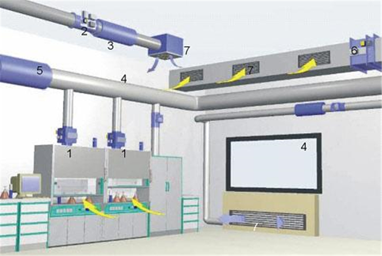 實驗室智能通風